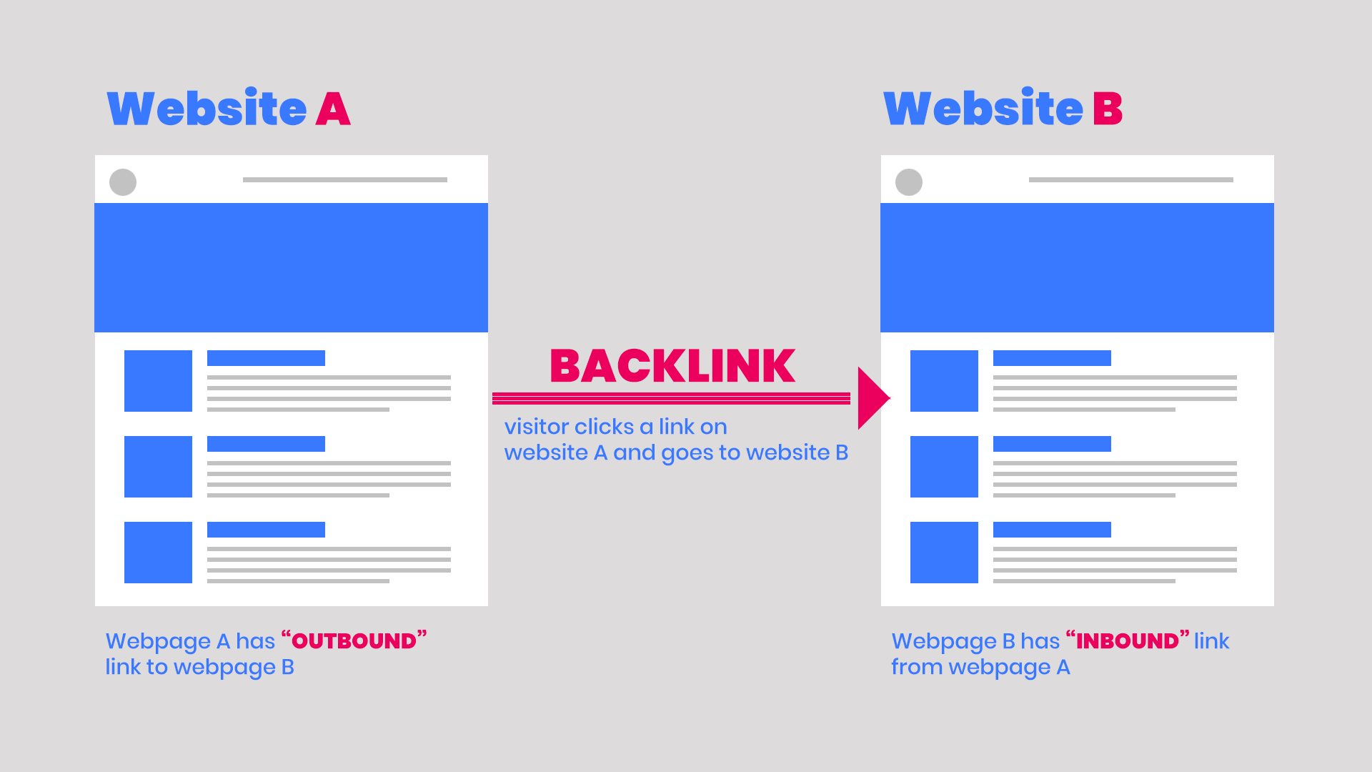 o que são backlinks