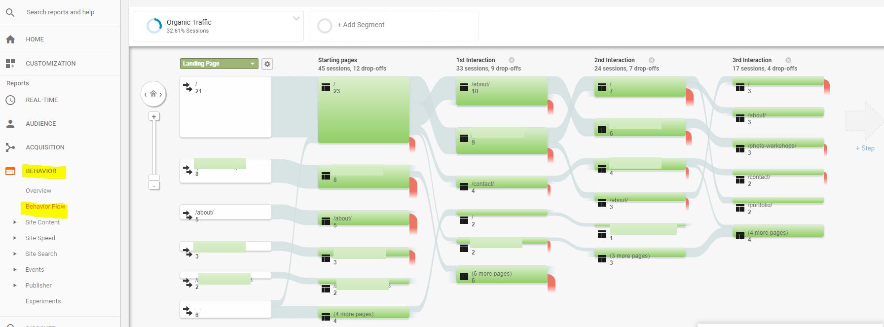 trafic organique-google-analytics