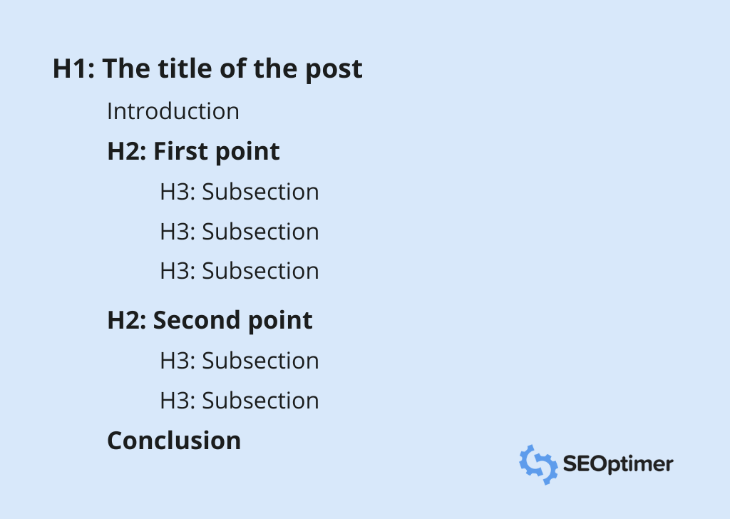 header structure